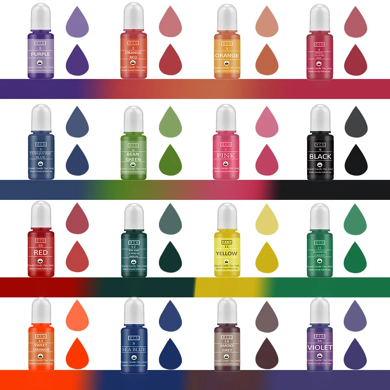 Kendin Yap Epoksi Reçine Pigme - Resin Art Liquid incelemesi ve fiyatı