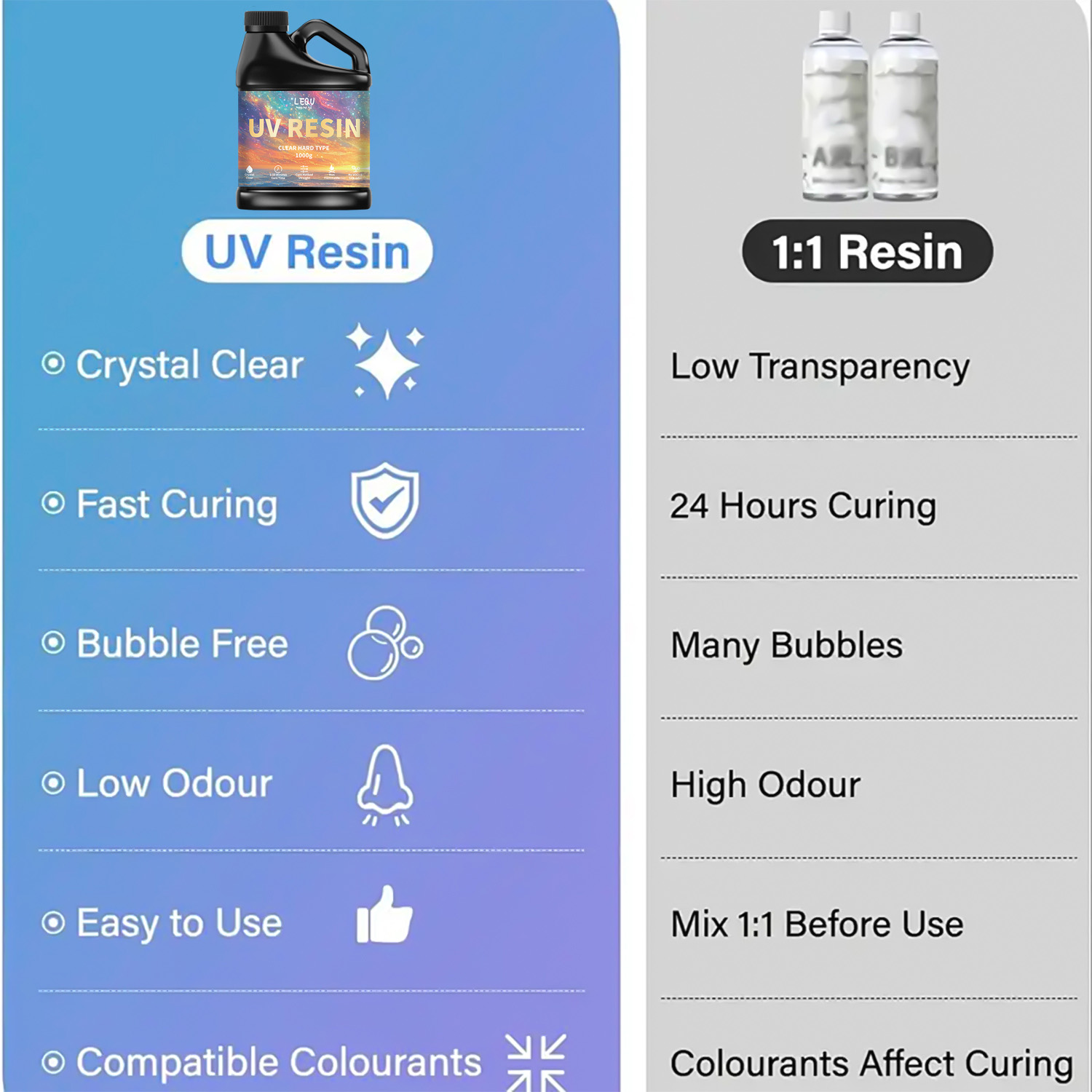 100/200/500/1000g UV Epoksi Re - Resin Art Liquid incelemesi ve fiyatı